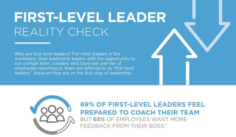 Infographic: First-Level Leaders Reality Check
