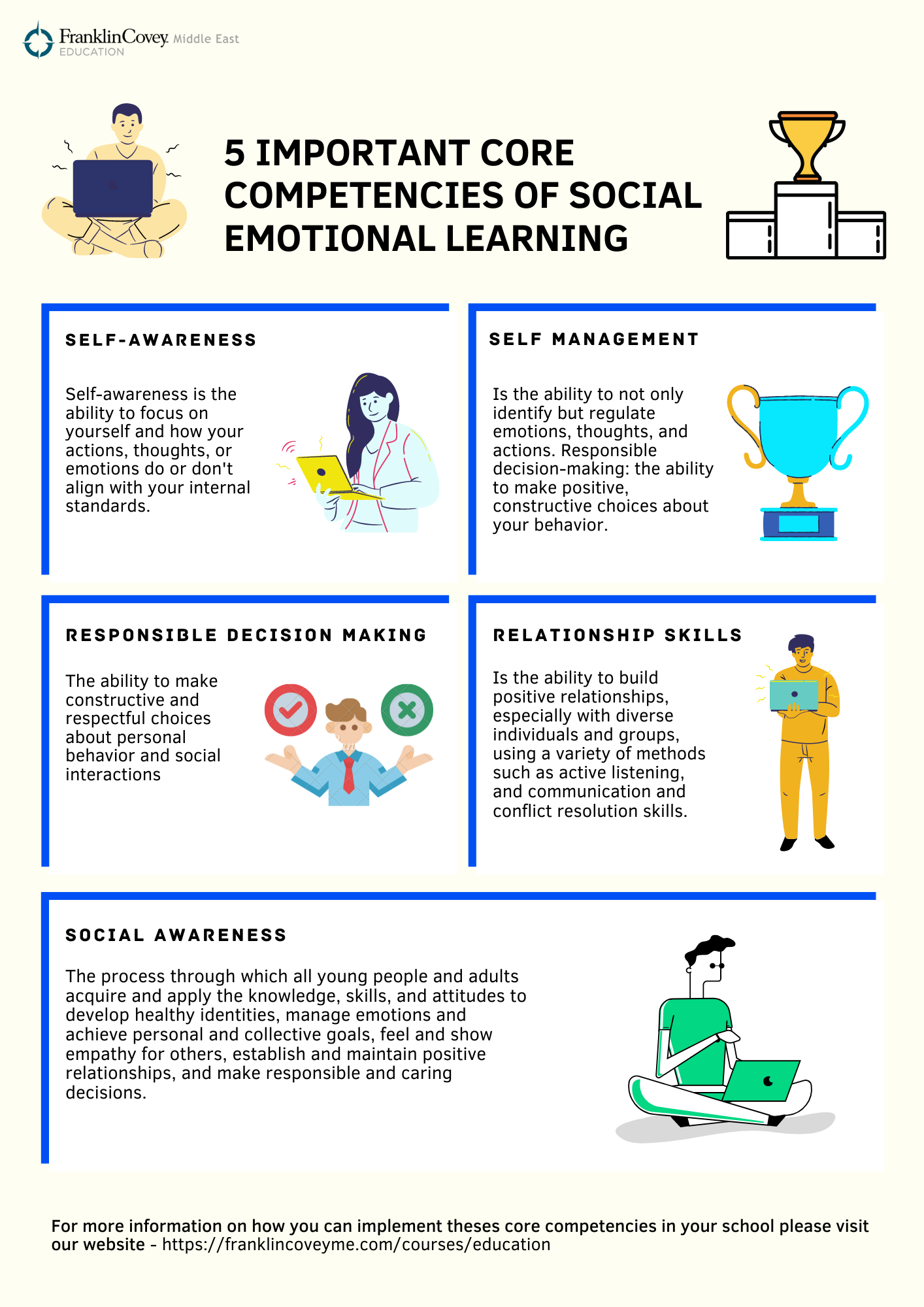 Infographic: 5 Important Core Competencies Of Social Emotional Learning