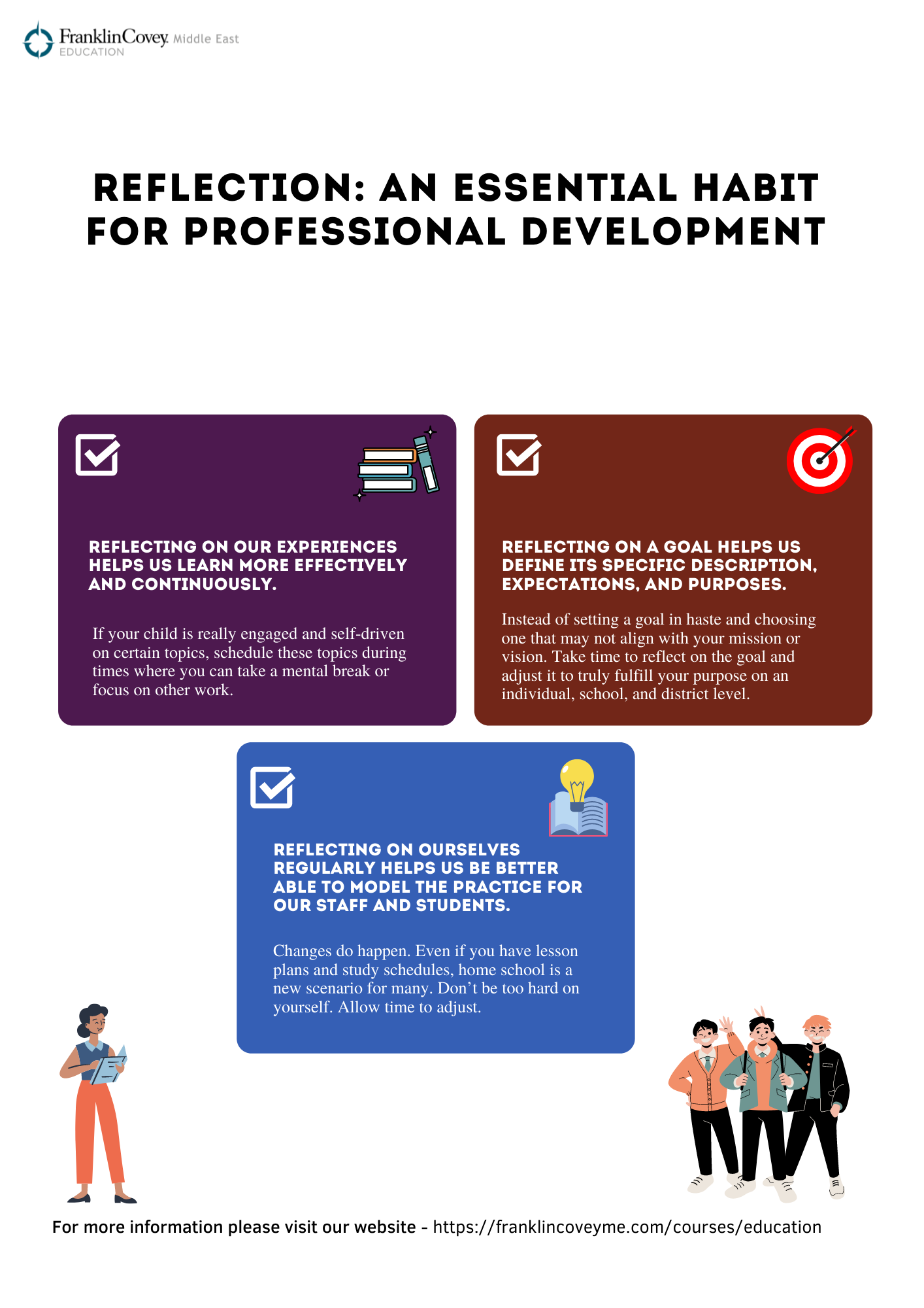 Infographic : Reflection An Essential Habit for Professional Development
