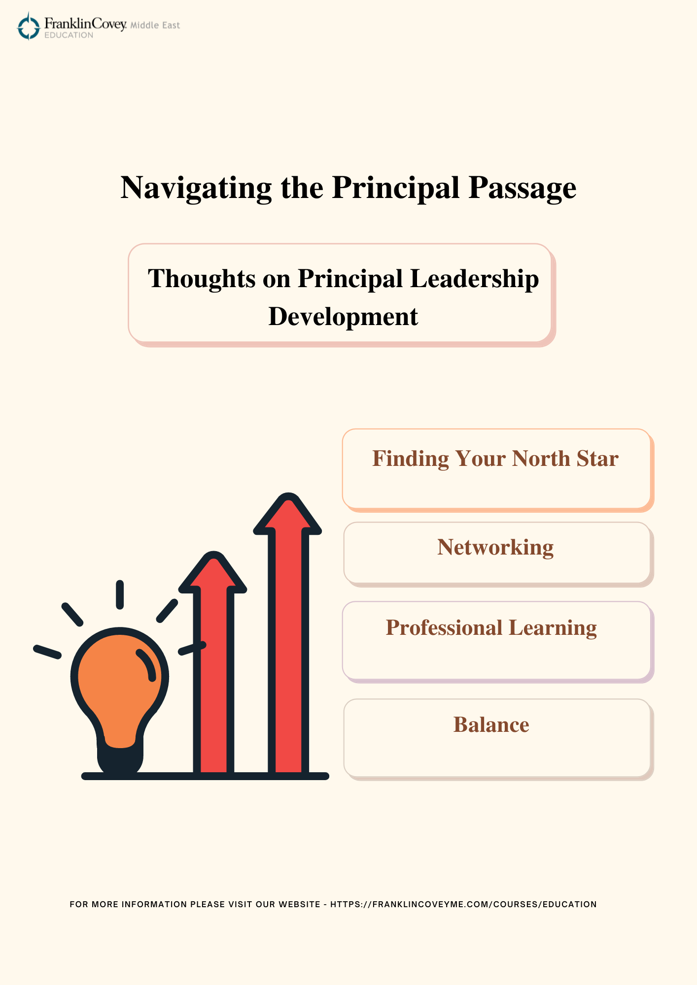 Infographic : Navigating the Principal Passage 