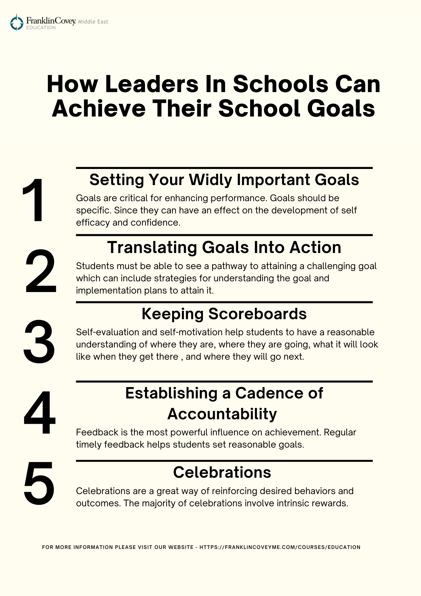 Infographic : How Leaders In Schools Can Achieve Their School Goals