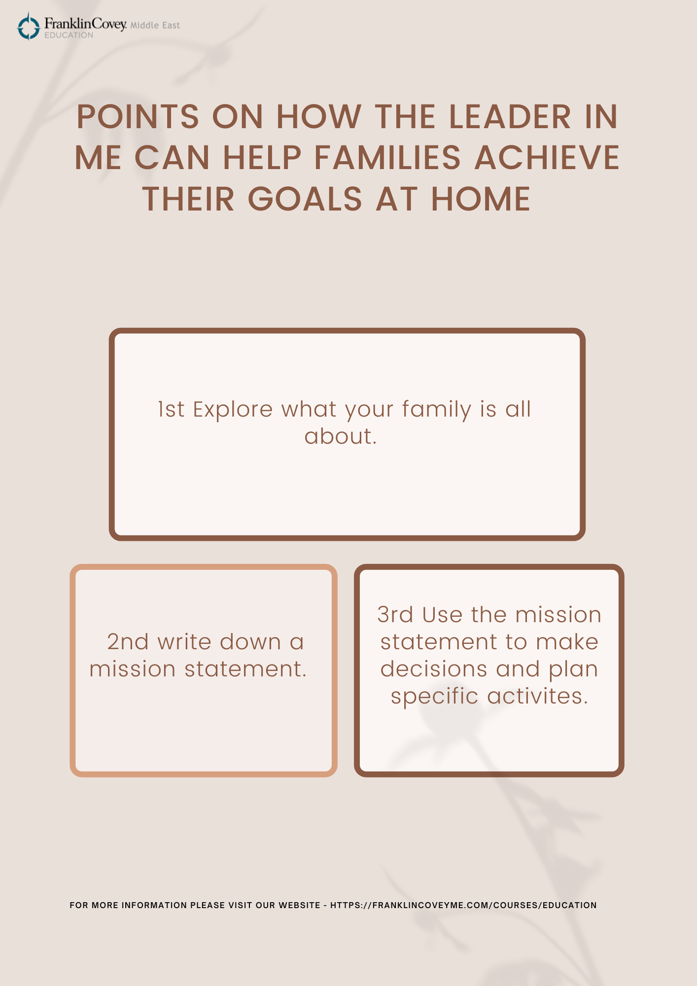 Infographic : Points On How The Leader In Me Can Help Families Achieve Their Goals At Home  