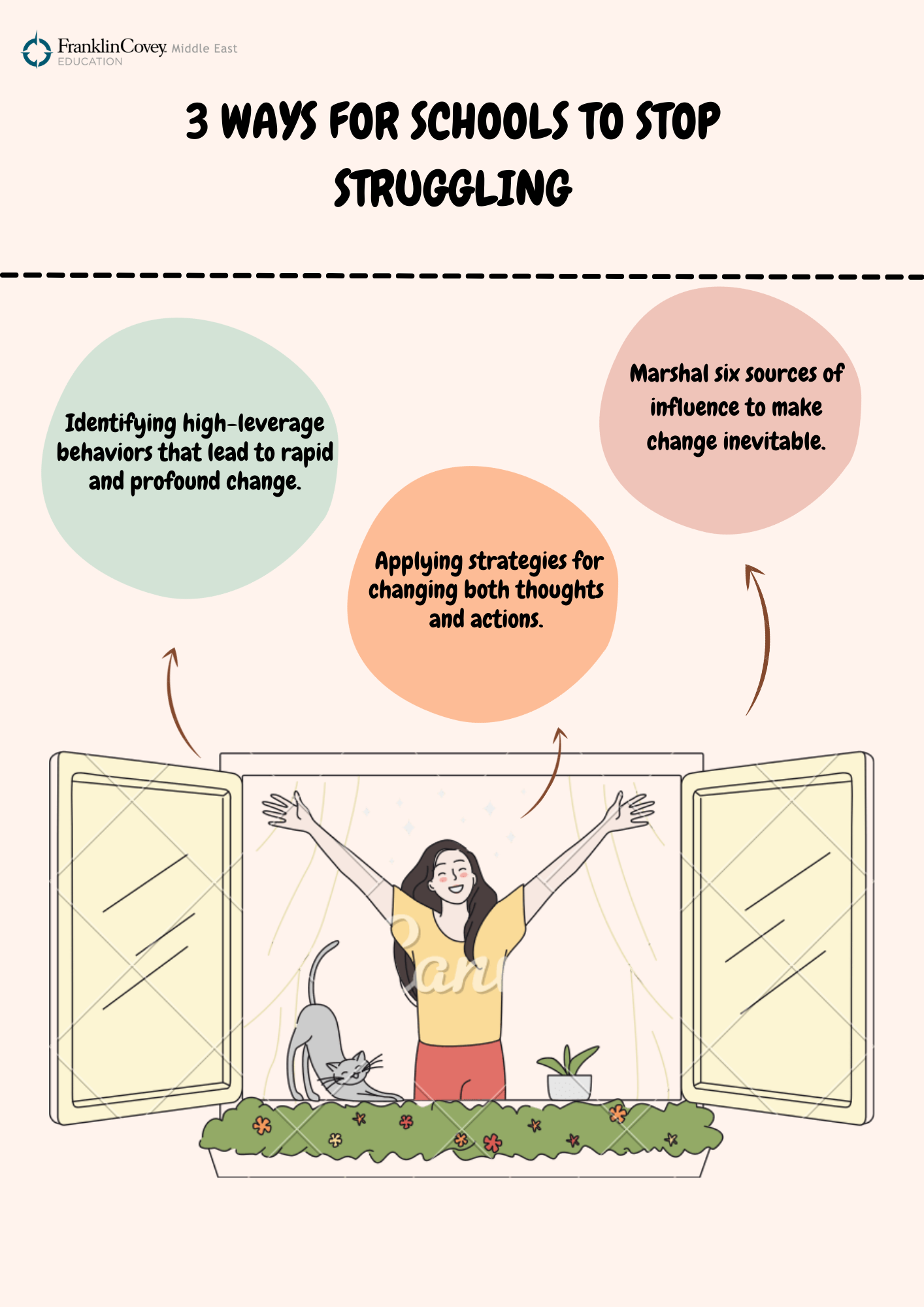 Infographic : 3 Ways for Schools to Stop Struggling