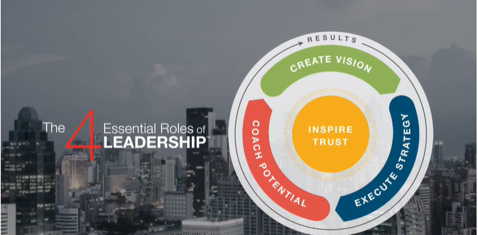 Video: The 4 Essential Roles of Leadership™